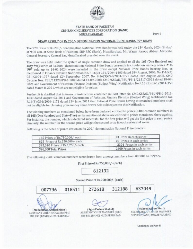 200 prize bond list 2024
