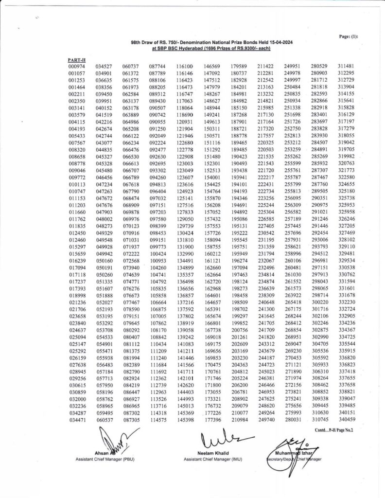 750 Prize Bond list