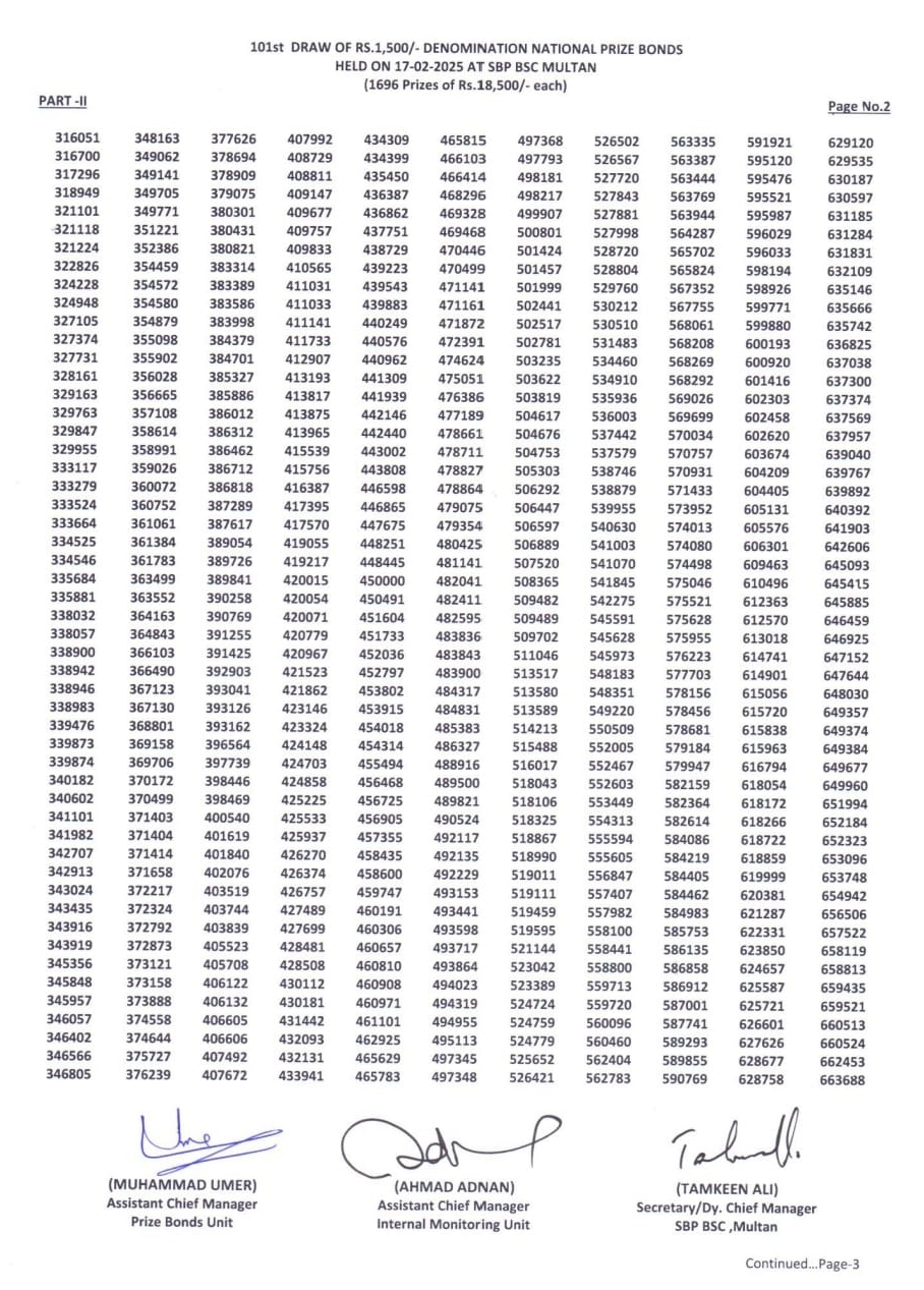 1500 prize bond draw list 2025