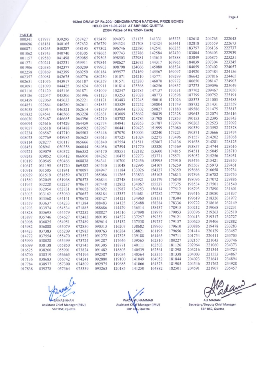 Draw 102 of 200 on 16 June 2025 held in Quetta